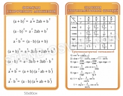 Комплект стендов по математике