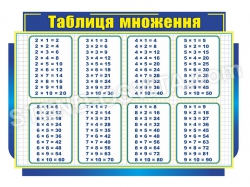 Таблиця множення