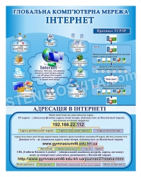 Стенд «ІНТЕРНЕТ»