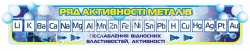 Стенд «Ряд активності металів»