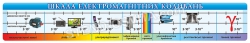 Стенд «Шкала електромагнітних коливань»