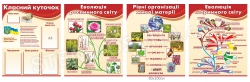 Комплект стендов для кабинета биологии