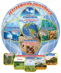Стенд  «Географічна оболонка»