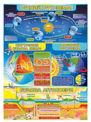 Стенд  "Річний рух Землі"