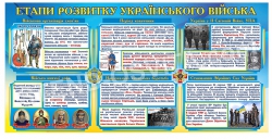 Стенд «Етапи розвитку українського війська»