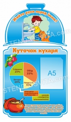 Стенд Інформація для кухаря