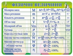 Стенд «Фізичні велечини»