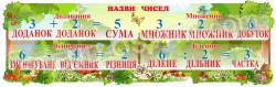 Стенд "Назви чисел"