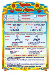 Стенд "Букви та звуки"
