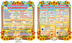 Комплект стендов для начальных классов