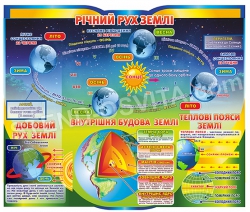 Стенд "Річний рух землі"