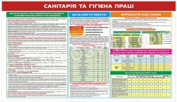 Стенд «Санітарія та гігієна праці»