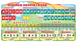 Стенд "Лінійка звуків і букв"