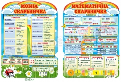 Стенди "Мовна скарбничка та математична скарбнички"