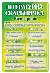 Літературна скарбничка «Види тропів»