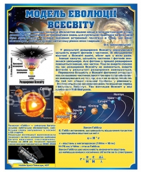 Модель еволюції Всесвіту