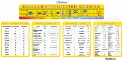 Комлект стендов для оформления кабинета физики