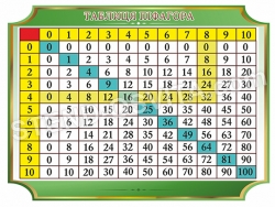 Таблиця Піфагора