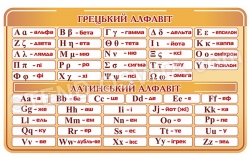 Грецький та латинський алфавіти