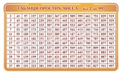 Таблиця простих чисел