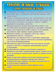 Обов’язки учнів