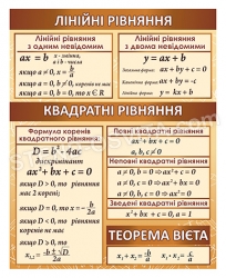 Лінійні та квадратні рівняння та теорема Вієта