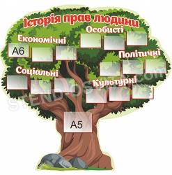 Стенд Історія прав людини