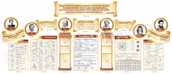 Оформлення кабінету математики стендами