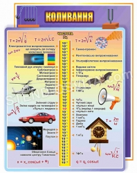 Стенд «Коливання»