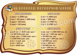 Стенд в кабінет математики