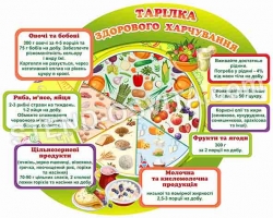 Стенд "Здорове Харчування"