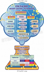 "Складні неорганічні речовини" стенд