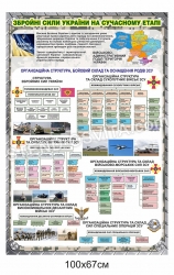 “Збройні сили України на сучасному етапі” стенд