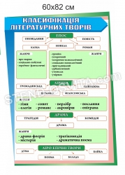 Стенд "Класифікація літературних творів"