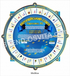 Стенд «Європейський союз» крути та дізнайся столицю