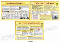 Комплект стендів "Хімічна та радіаційна небезпека"