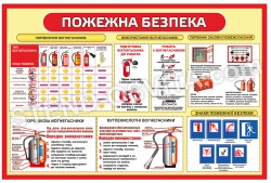 Плакат з пожежної безпеки