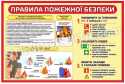 Плакат з правил пожежної безпеки