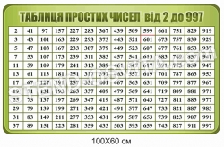 Таблиця простих чисел від 2 до 997