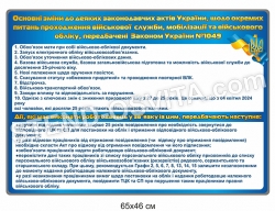 Стенд "Питання проходження військової служби"