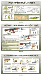 Комплект стендів про автомат