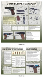 Комплект стендів про пістолет Макарова