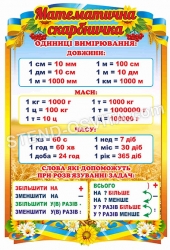 Пластиковий стенд математична скарбничка