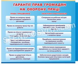 Стенд гарантії прав громадян на охорону праці