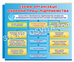 Стенд схема організації охорони праці на виробництві