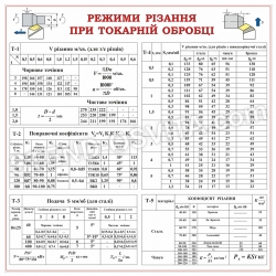 Стенд "Режими різання при токарній обробці"