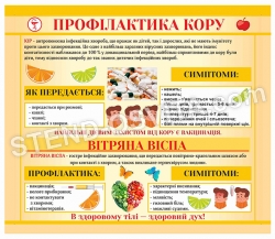 Стенд "Профілактика кору"