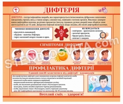 Стенд "Дифтерія"