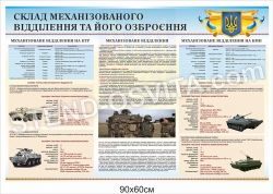 Стенд "Склад механізованого відділення"
