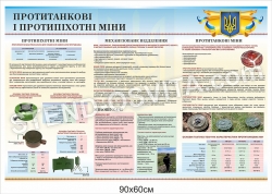 Стенд "Протитанкові та протипіхотні міни"